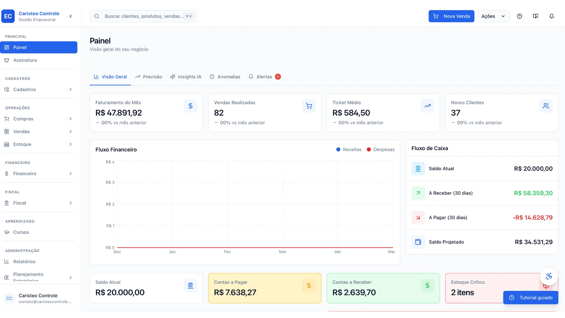 Dashboard completo do ERP Caristeo Controle